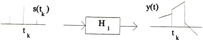 Interpolatore H1