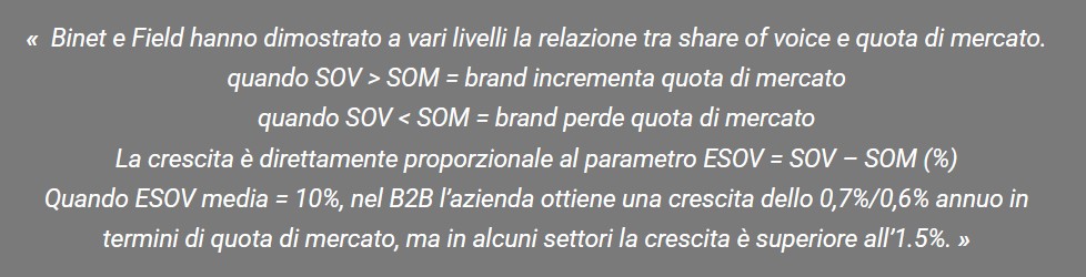 Branded content per la crescita, SOV e SOM