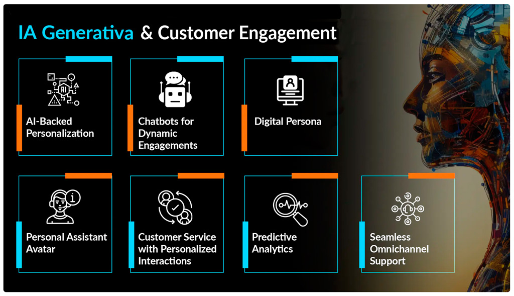 TG intelligenza artificiale per PMI, customer engagement