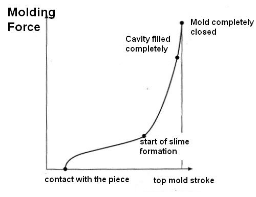molding-graph